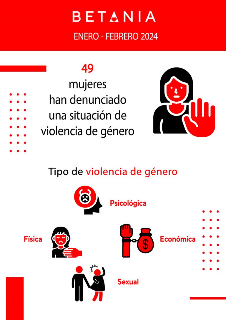 7. violencia-de-género